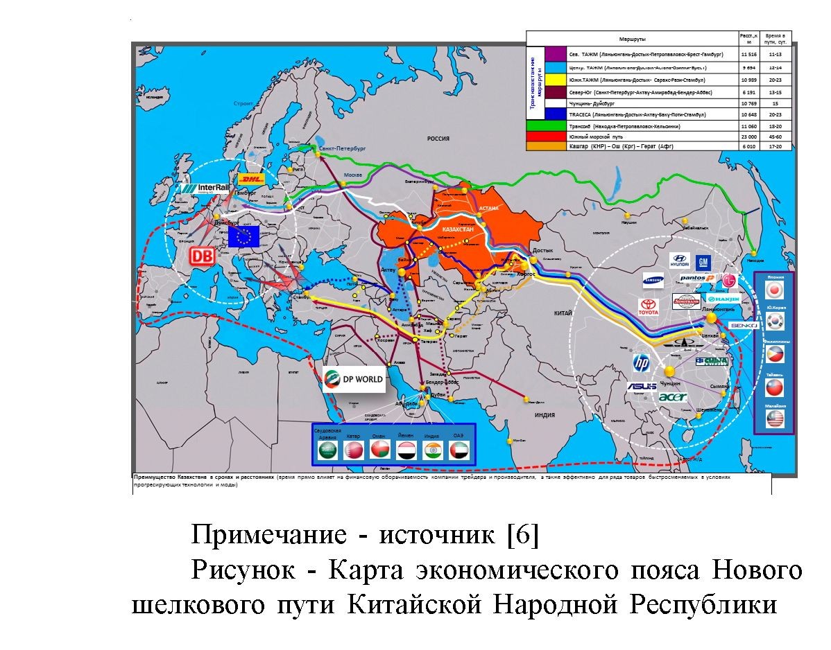 Казахстан и Беларусь в спектре евразийской интеграции: точки соприкосновения