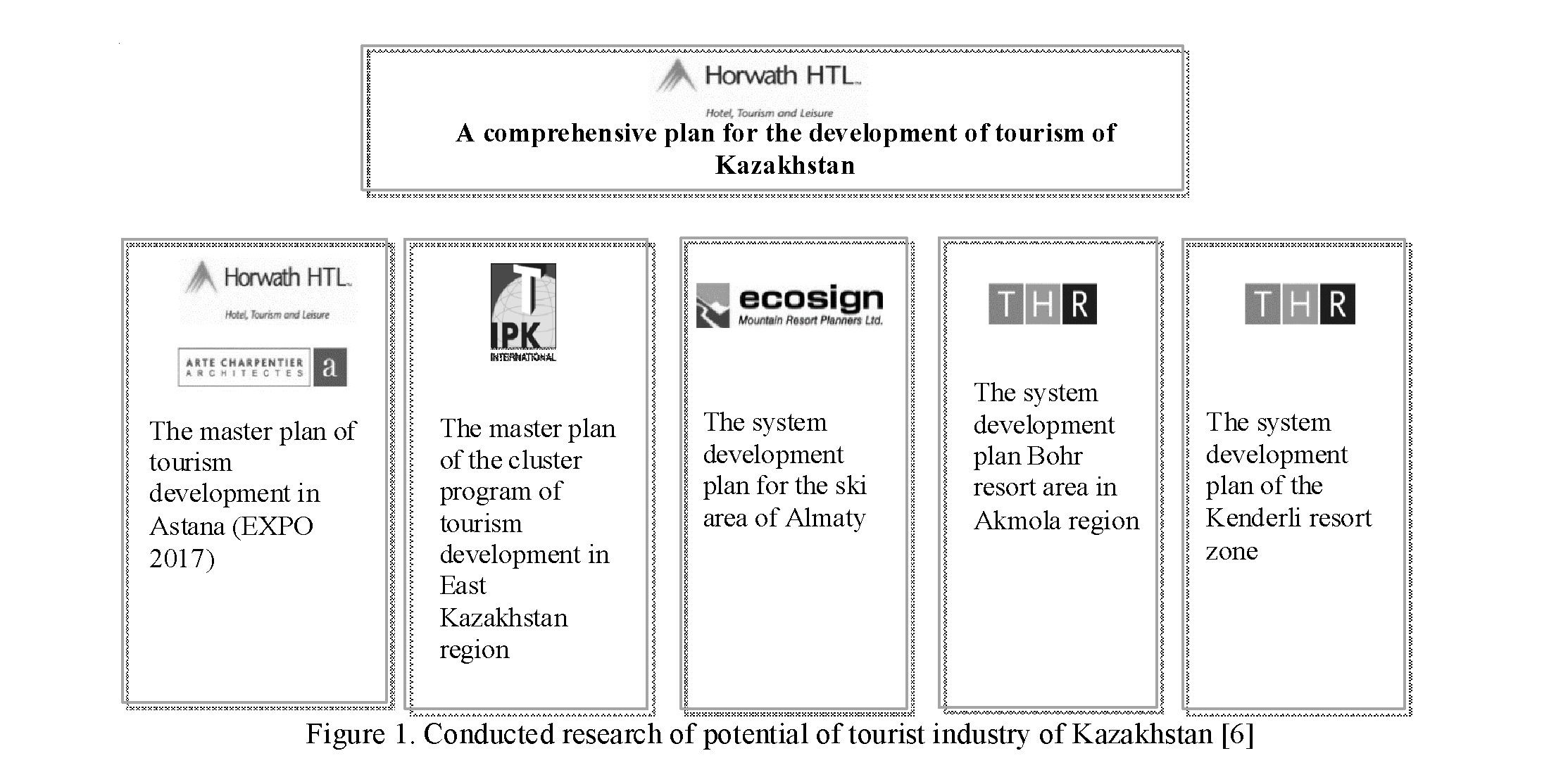 Problems of formation of tourist clusters in the republic of Kazakhstan