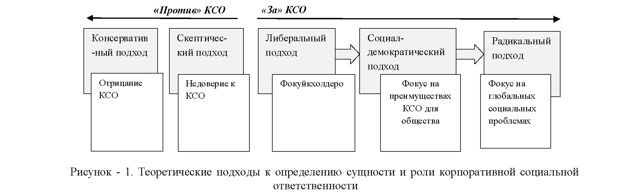 Социальная ответственность бизнеса как важный ресурс реализации социальной политики государства