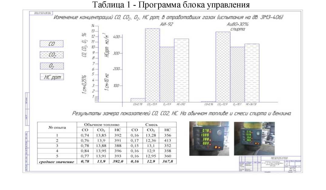 Использование этанола в качестве добавки к топливу для бензиновых двигателей