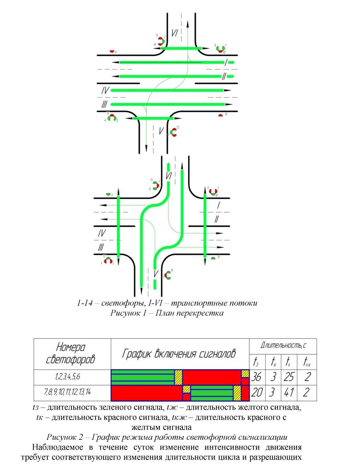 Применение адаптивного управления светофорным объектом для минимизации задержки транспортных средств