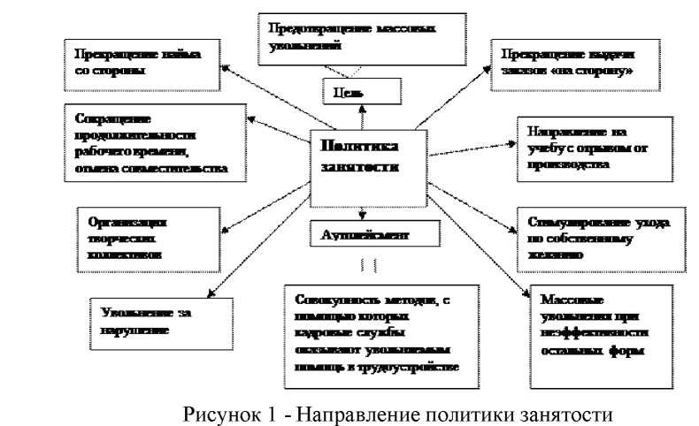 Управление текучестью кадров или мобильность трудовых ресурсов