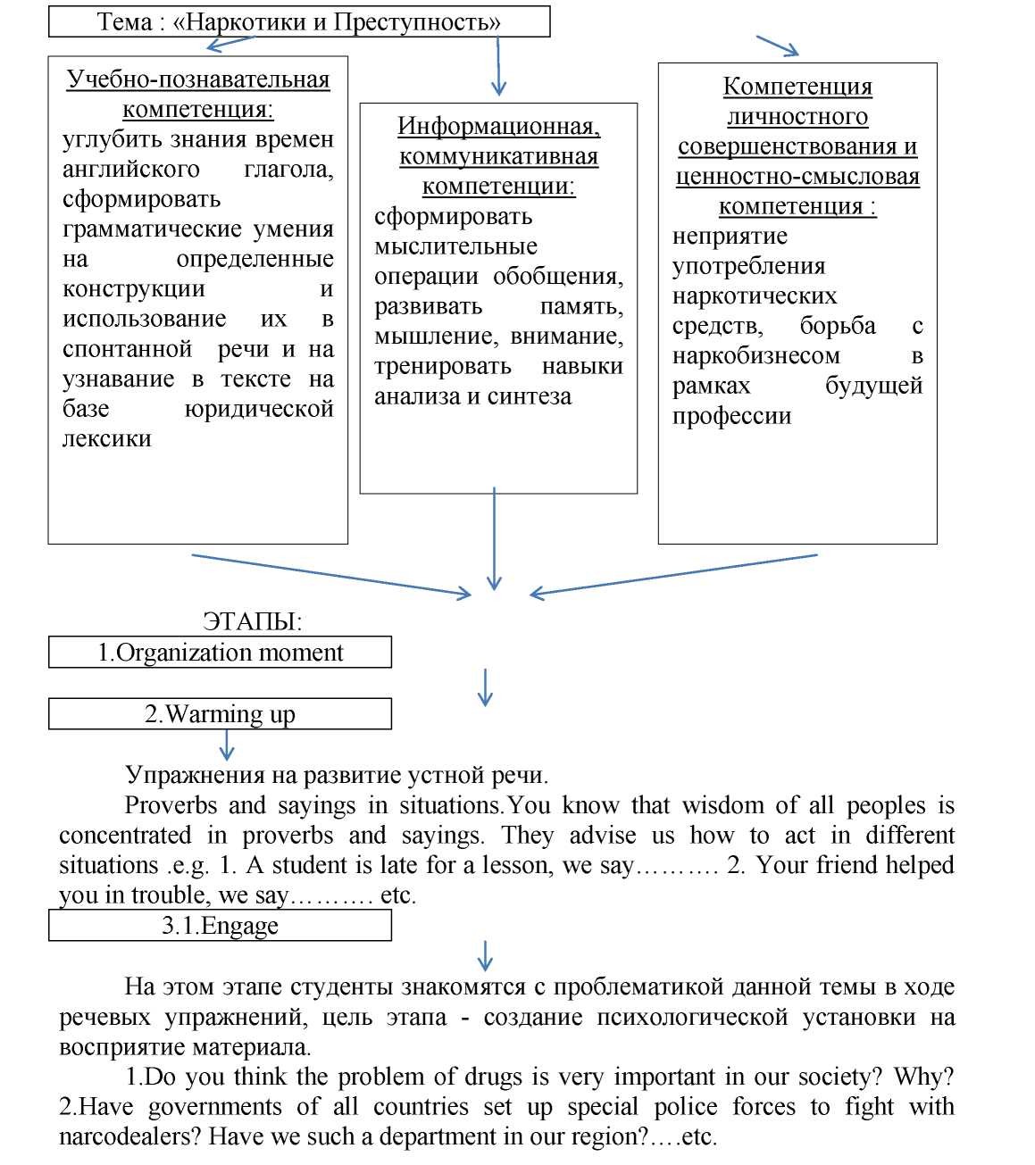 К вопросу о реализации компетентностного подхода в обучении профессиональному английскому языку