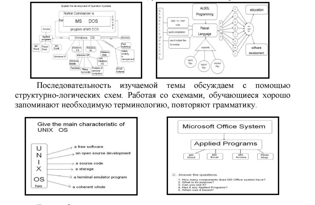 Развитие творческого потенциала учащихся на уроках профессионального английского языка