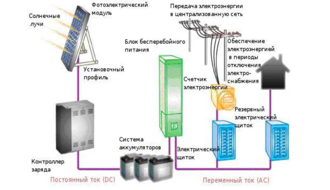 Альтернативное энергоснабжение для потребителей небольшой мощности для городов и районов республики Казахстан