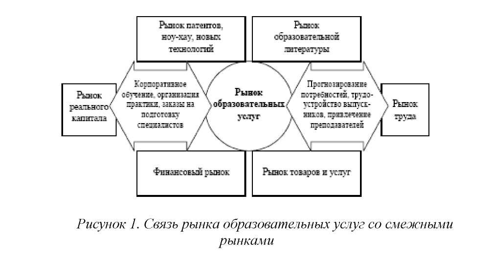 Применение маркетинговых стратегий в сфере высшего образования