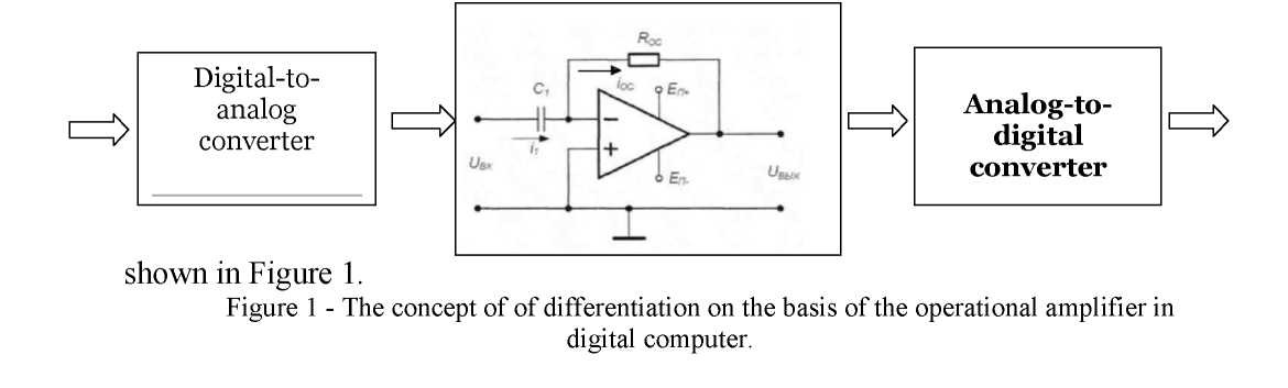 Hardware implementation of analog blocks in digital computer systems