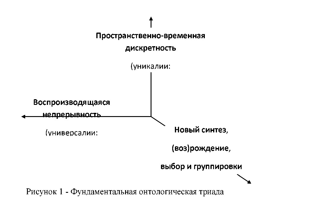 О многообразии самоорганизационных форм эволюции культуры