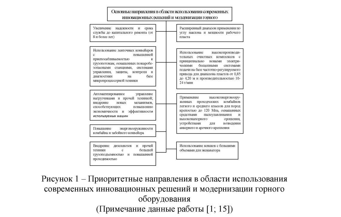 Основные инновационные решения в области технического перевооружения предприятий угольной промышленности Казахстана
