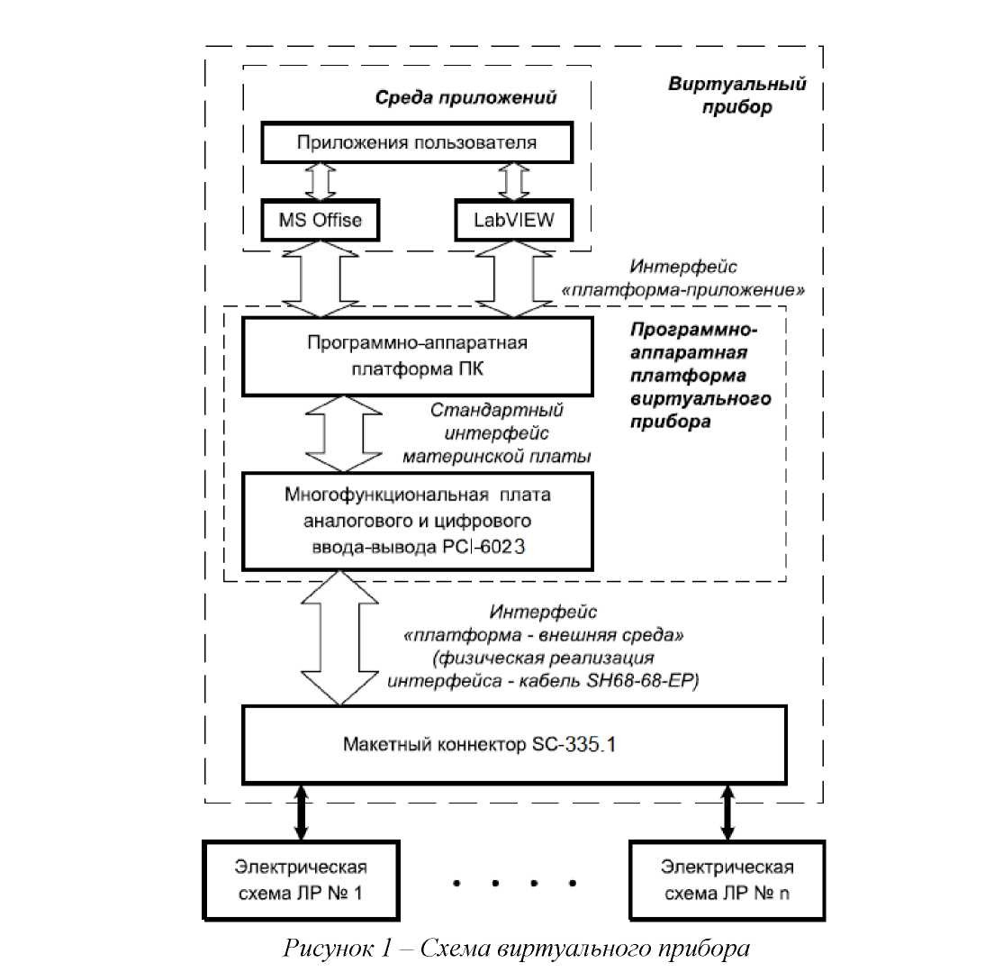 Современные средства измерения и сбора информации при изучении дисциплины «Электроника» в ВУЗе
