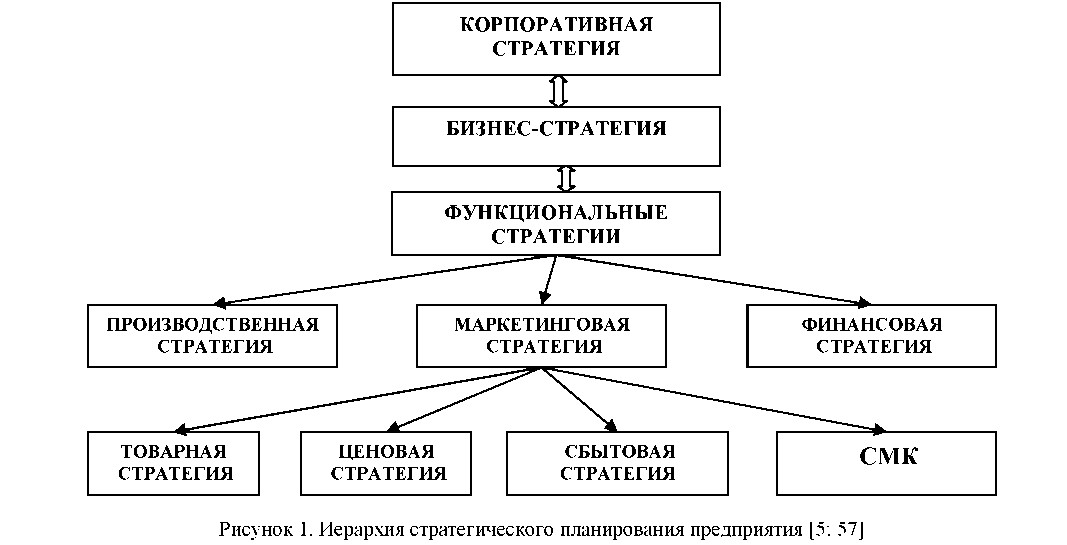 Стратегия маркетинговых коммуникаций как ключевой элемент маркетинговой стратегии вуза
