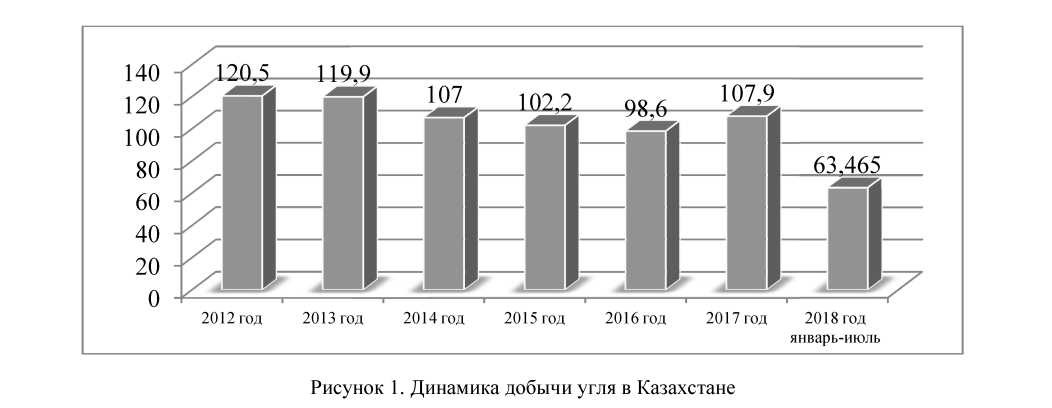Угольная промышленность Казахстана: проблемы и перспективы