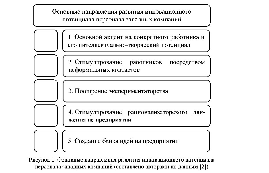 Разработка приоритетных направлений стратегии развития персонала на примере АО «НК «Казахстан темир жолы»