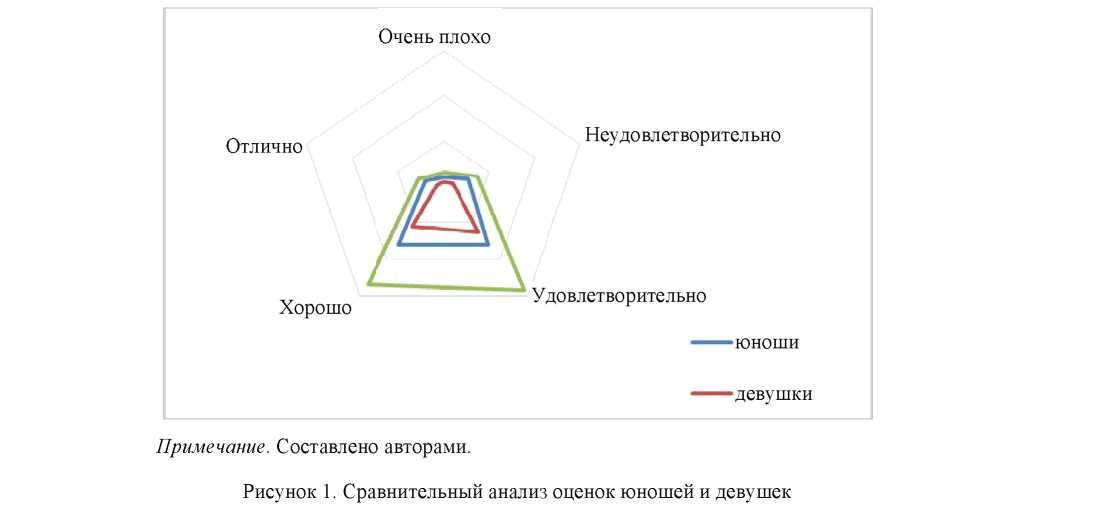 Оценка образования как фактор развития креативной экономики: маркетинговый аспект