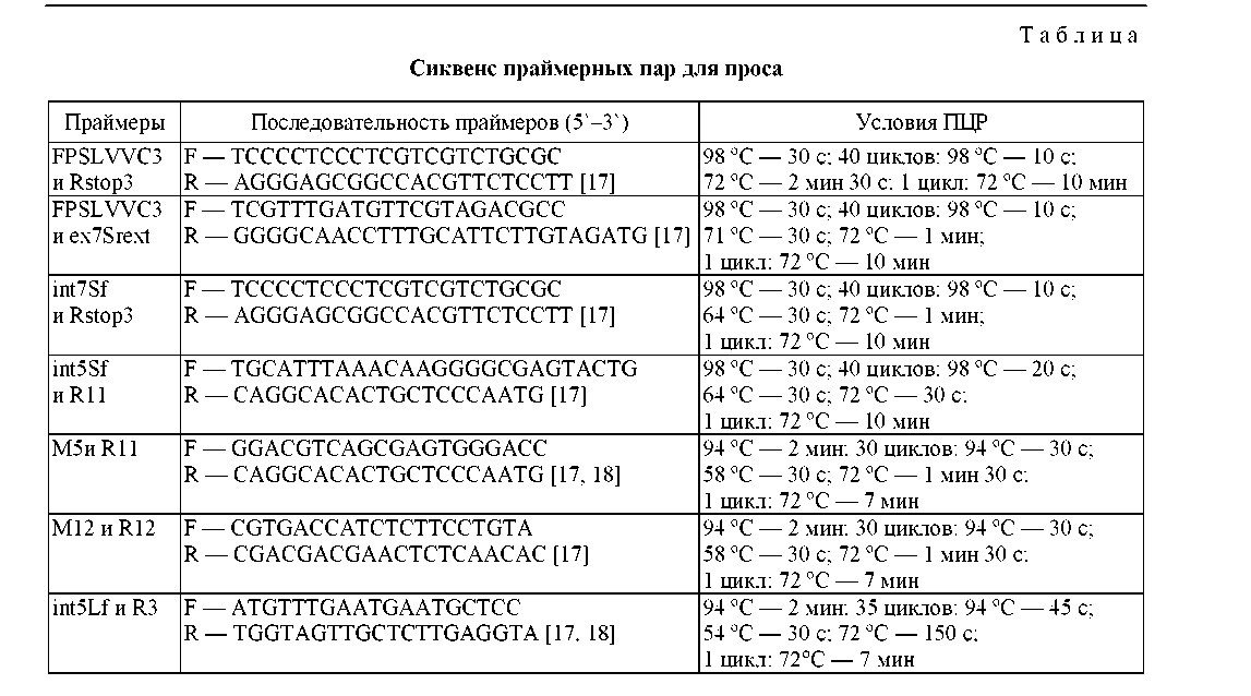 Оценка аллельного состояния wx генов коллекции проса (Panicum miliaceum L.) на основе молекулярно-генетических маркеров