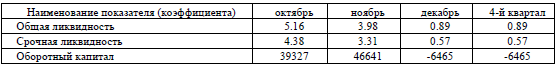Отчет о результатах финансово-хозяйственной деятельности компании «АТВ» (выборочные данные)