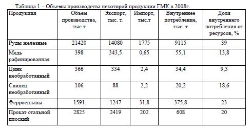 Потенциал и перспективы развития ГМК Казахстана