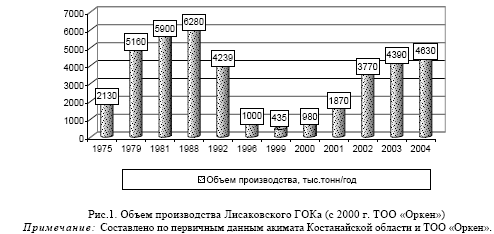 Развитие  предприятий  горнодобывающей  промышленности  казахстана  На материале тоо «Оркен»