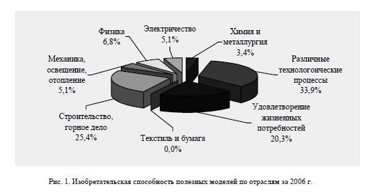 Теоретические и практические аспекты патентоспособности полезных моделей в Республике Казахстан
