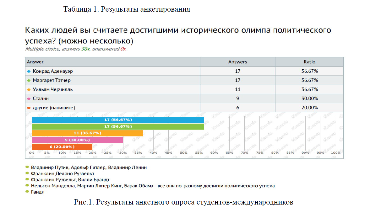 Конрад Аденауэр и внешнеполитический успех казахстанско-германских отношений