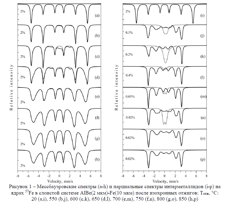 Фазовые превращения в трехкомпонентной слоистой системе