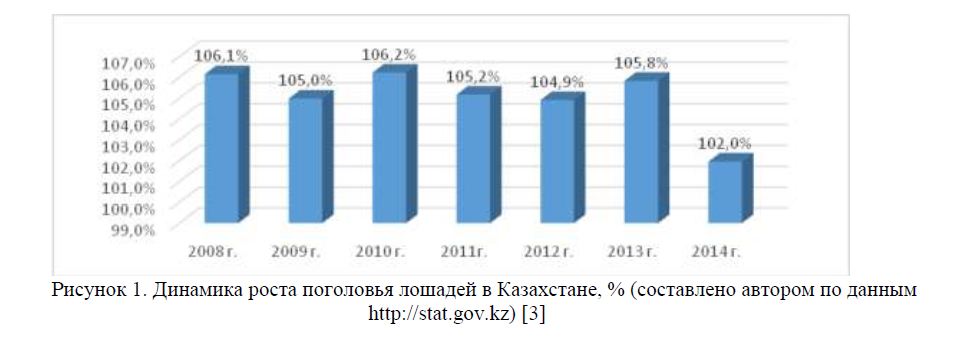 Государственная поддержки развития коневодства в РК: существующие меры, направления совершенствования конкурентоспособности отрасли