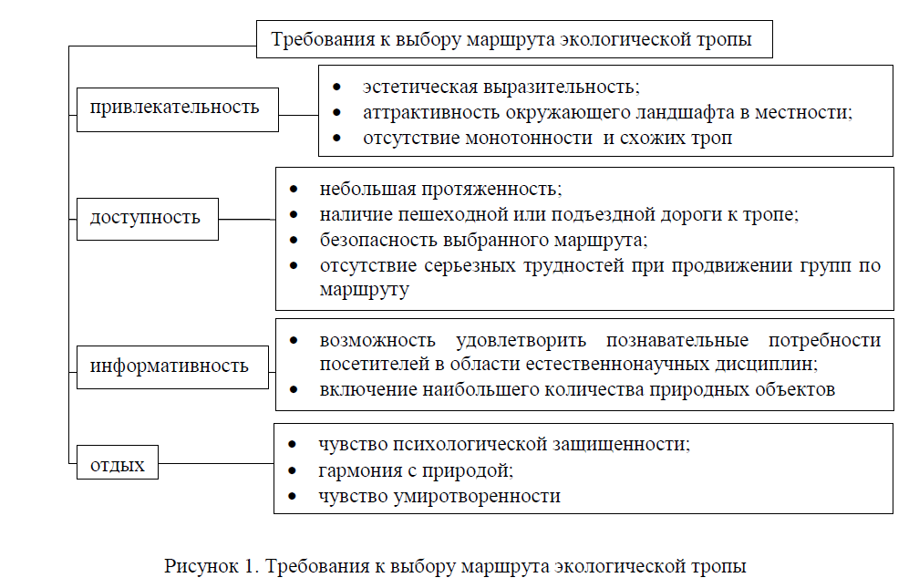 Развитие экологического туризма на территории Байганинского района Актюбинской области