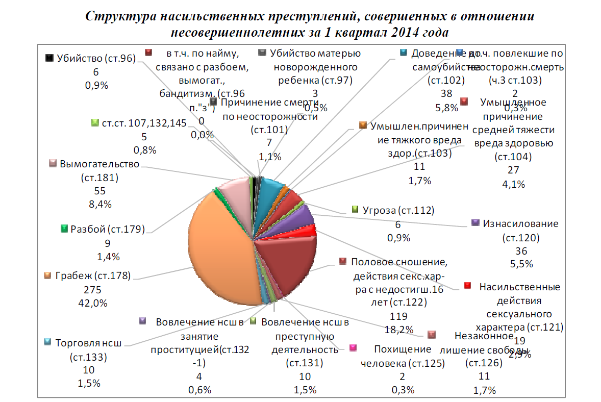 Имплементация норм международно-правовых основ в законодательства РК в сфере гендерного равенства