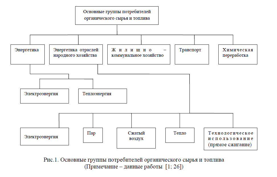 Топливно-энергетический комплекс как важный компонент экономики республики Казахстан