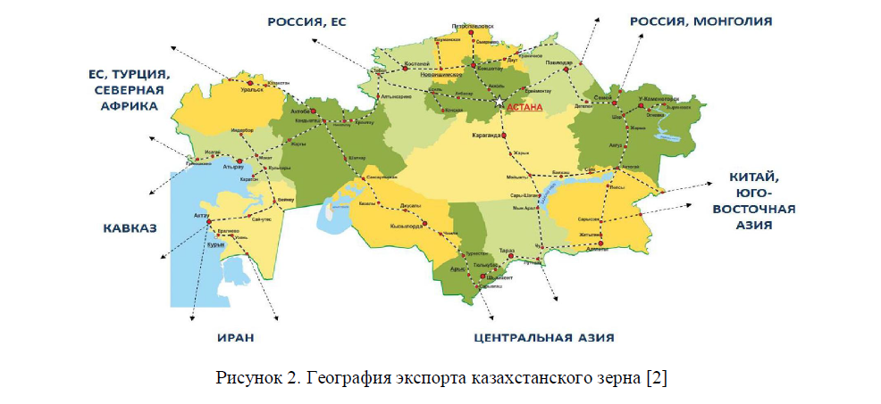 География экспорта казахстанского зерна 