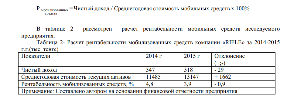Расчет рентабельности мобилизованных средств компании «RIFLE» за 2014-2015 г.г.(тыс. тенге)