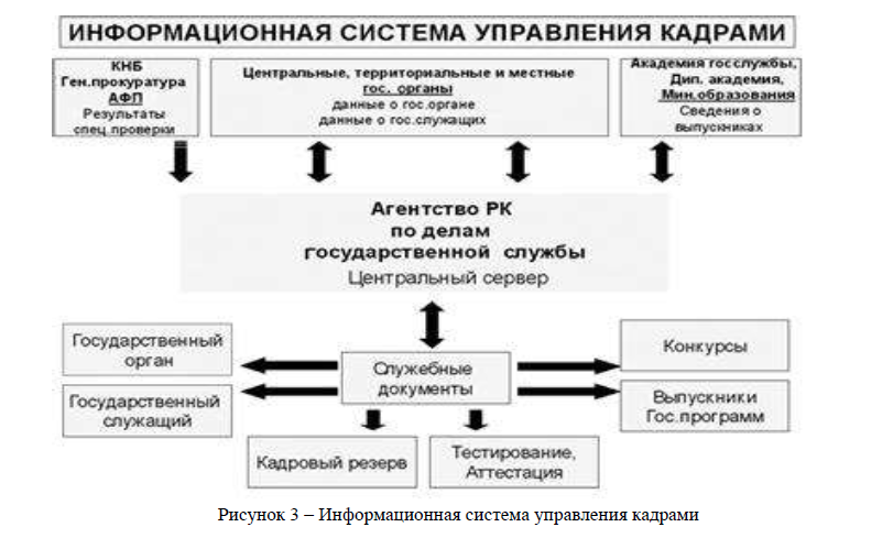 Информационная система управления кадрами 