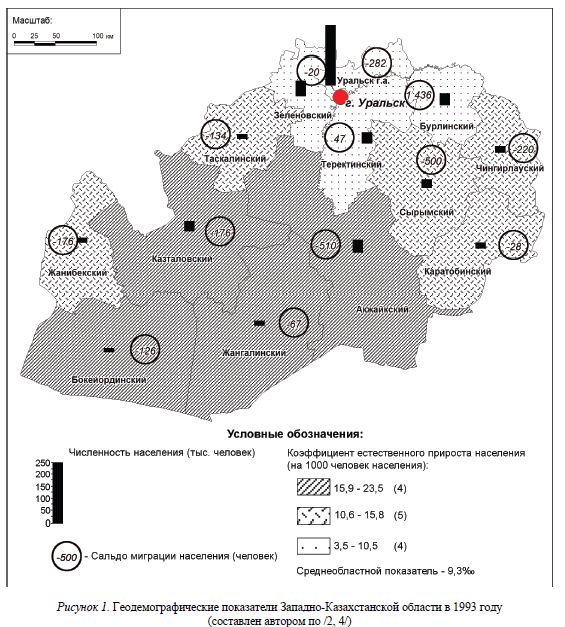 Геодемографическое пространственное развитие Западно-Казахстанской области