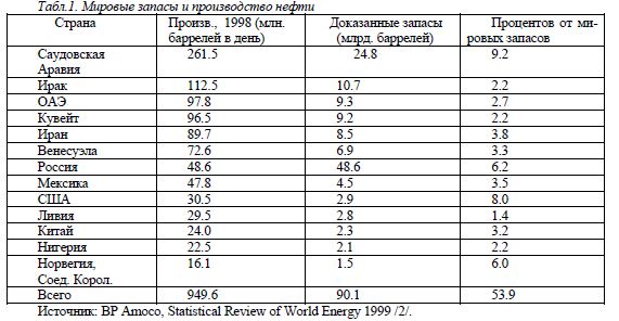 Европейский союз и Ближний восток: энергетическое измерение сотрудничества