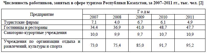 Численность работников, занятых в сфере туризма Республики Казахстан