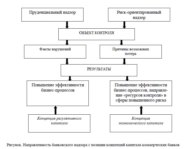 Методы системного анализа в оценке достаточности собственного капитала коммерческих банков Республики Казахстан