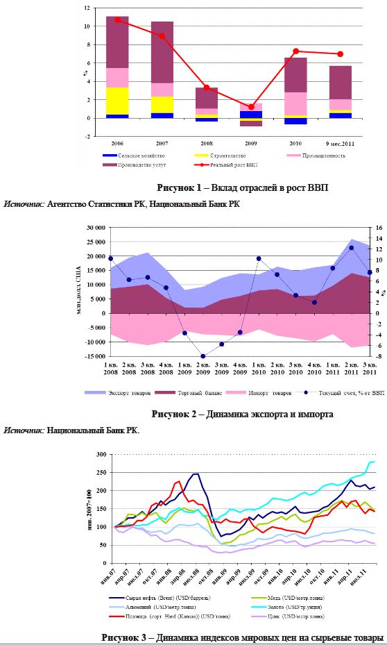 Макроэкономическая стабильность как фактор конкурентоспособности Казахстана