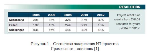Оценка эффективности внедрения информационных систем управления в учреждениях высшего образования Республики Казахстан