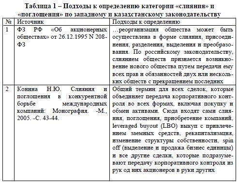 Подходы к определению категории «слияния» и «поглощения» по западному и казахстанскому законодательству