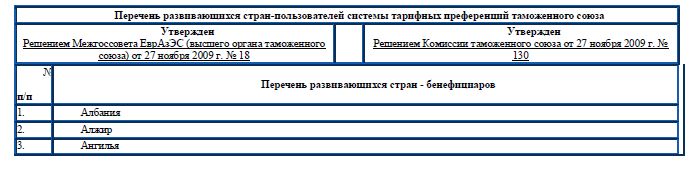 Единое таможенно-тарифное регулирование в таможенном союзе республики Беларусь, республики Казахстан и Российской Федерации