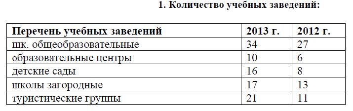 Анализ посещаемости музея как критерий оценки его деятельности (на примере Центрального государственного музея Республики Казахстан)