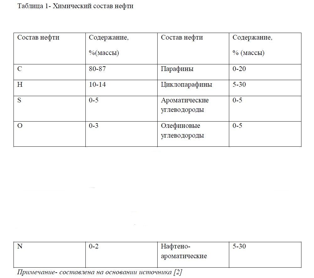 Проблема пожарной и экологической безопасности при аварийном разливе нефти
