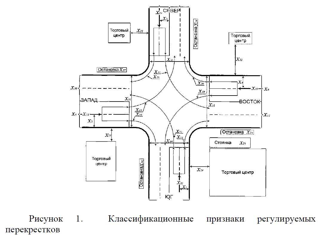 Особенности расчета цикла светофорного регулирования на основе классификации перекрестков по геометрическим параметрам и интенсивности