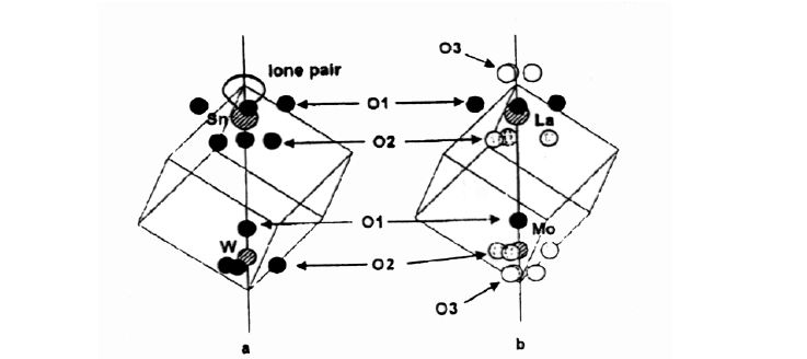 Твердые электролиты: строение, перспективы применения