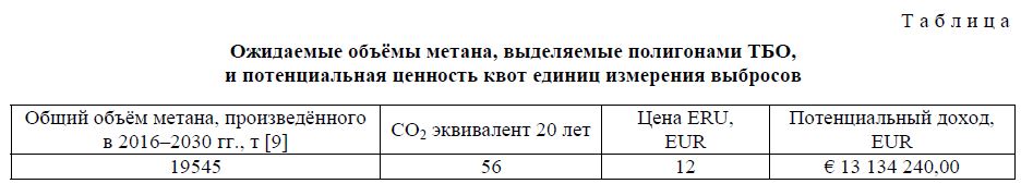 Анализ выгод и затрат реализации комплексного управления твердыми бытовыми отходами на территории Карагандинской области