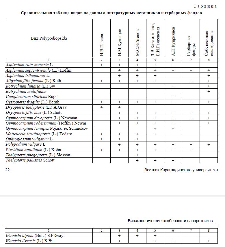 Сравнительная таблица видов по данным литературных источников и гербарных фондов