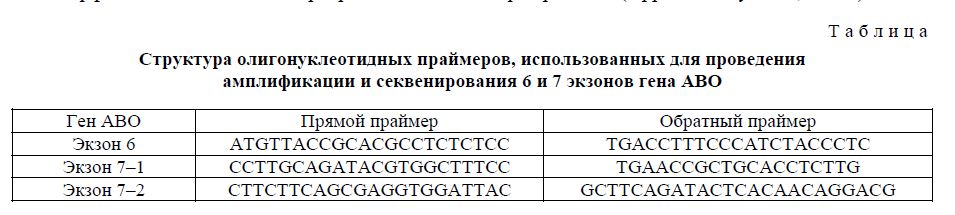 Определение группы крови человека методом ПЦР в реальном времени у коренного населения Казахстана