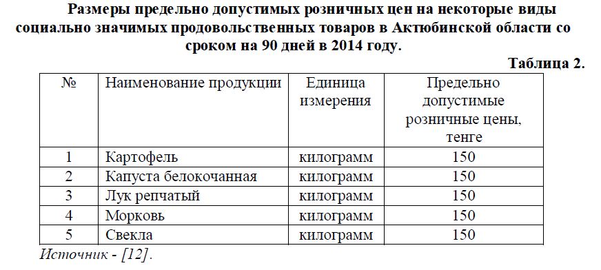 Размеры предельно допустимых розничных цен на некоторые виды социально значимых продовольственных товаров в Актюбинской области со сроком на 90 дней в 2014 году.