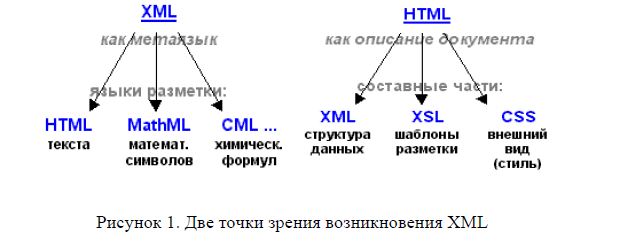Две точки зрения возникновения XML