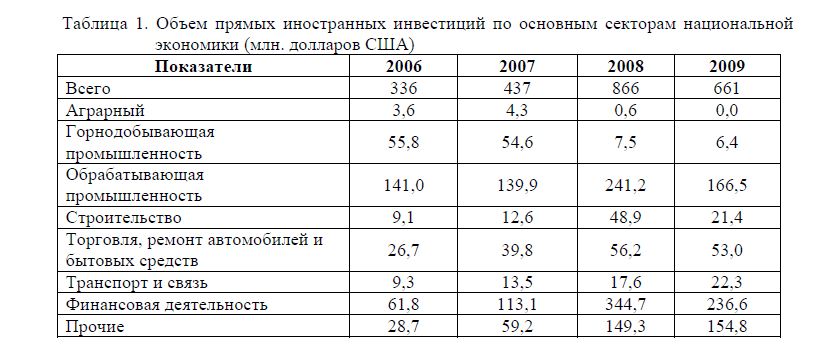 Объем прямых иностранных инвестиций по основным секторам национальной экономики (млн. долларов США)